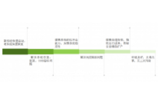 總氮處理不達(dá)標(biāo)？成本高？怎么辦