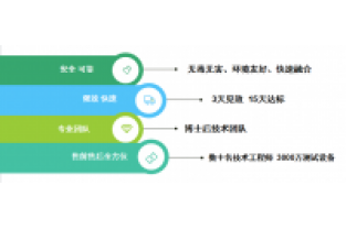 氨氮和COD都很低，總氮卻超標(biāo)了，怎么回事