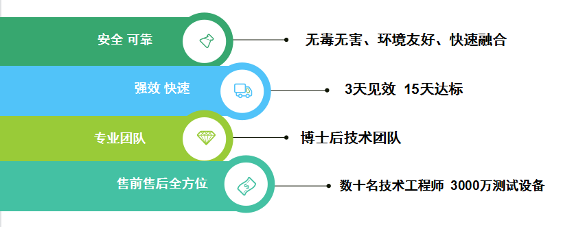 3天見效，15天見效