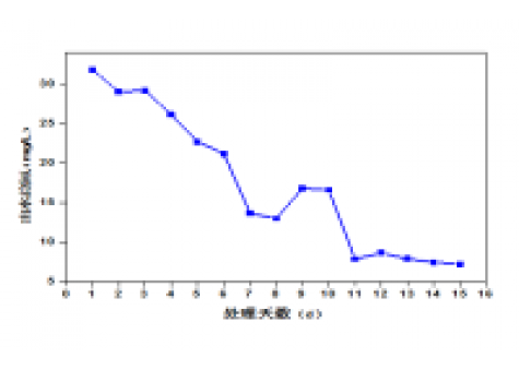 屠宰廢水生化系統(tǒng)改造，總氮達(dá)標(biāo)方案