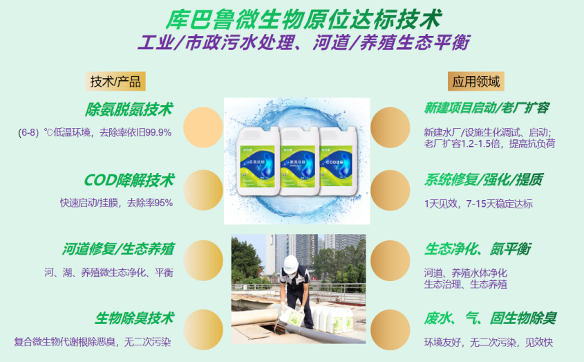 微生物原位達標(biāo)技術(shù)圖